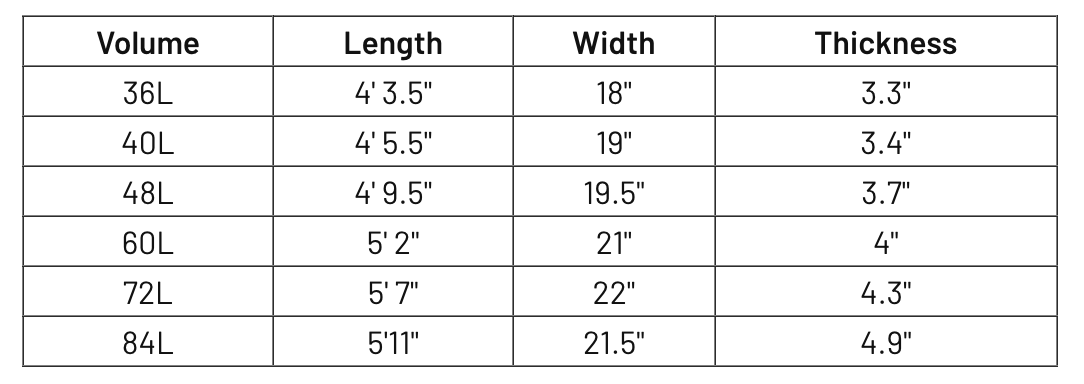 Omen Flux Sizes