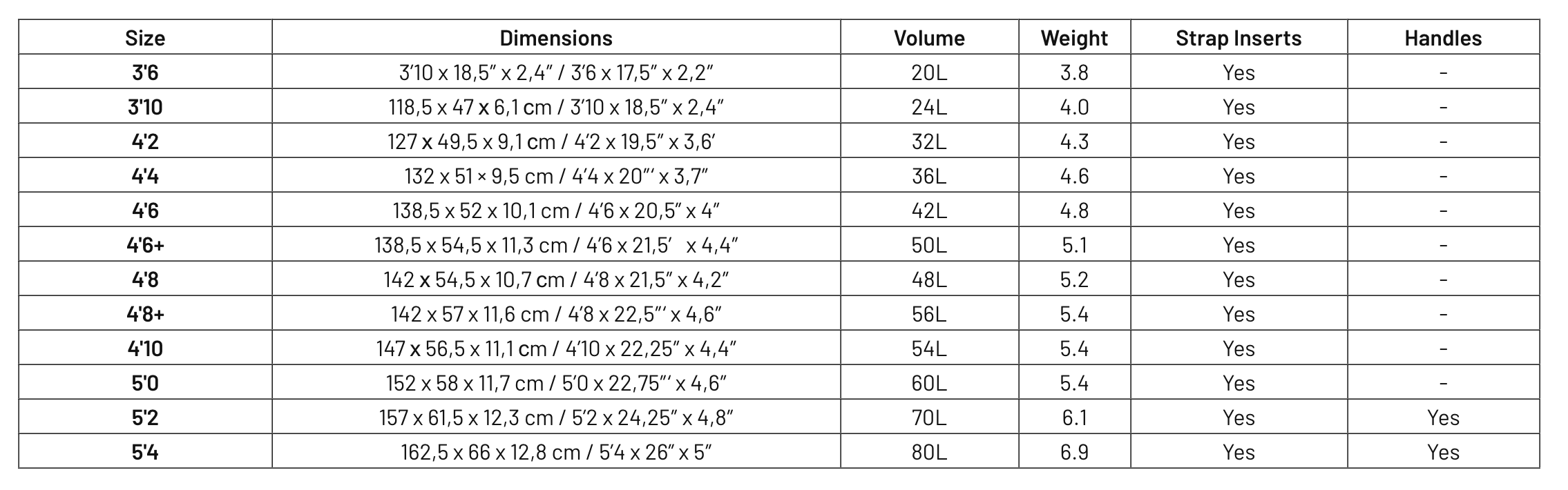 Rocket Wing S 2024 wing board sizes