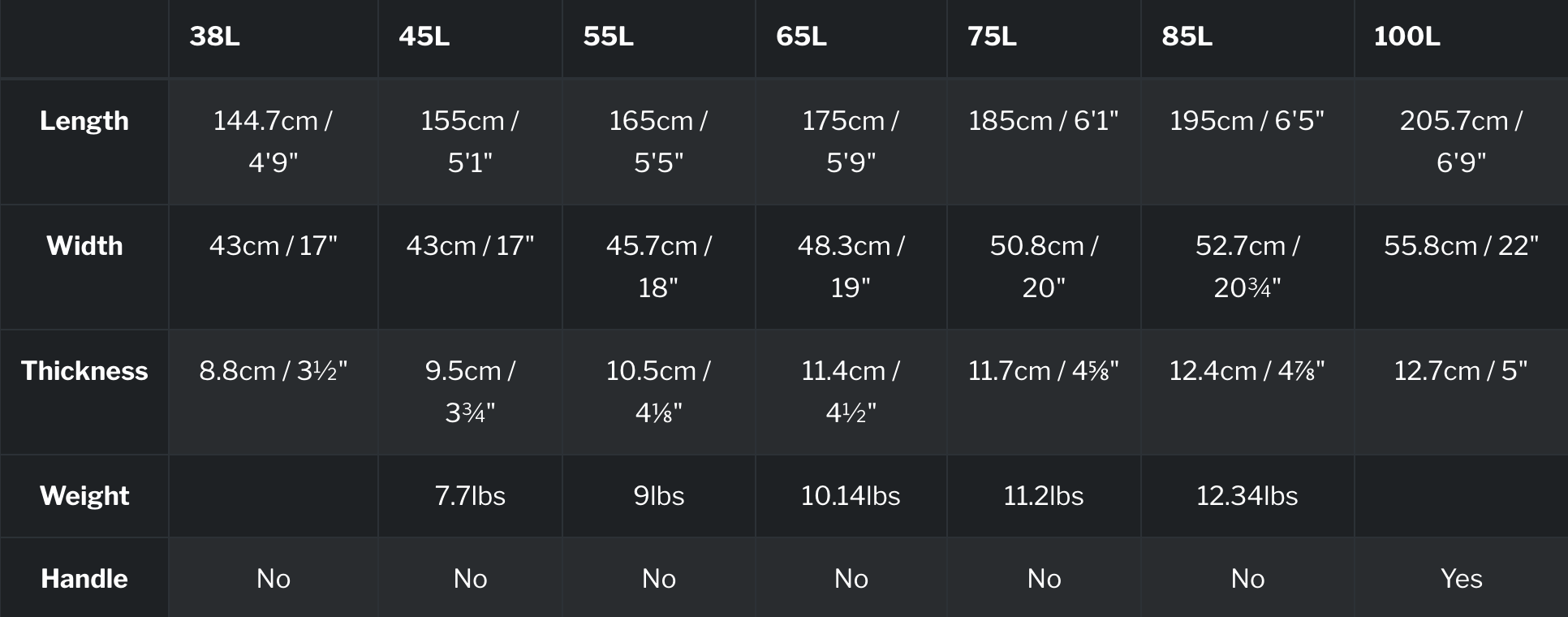 Armstrong Midlength FG Foil Board sizes