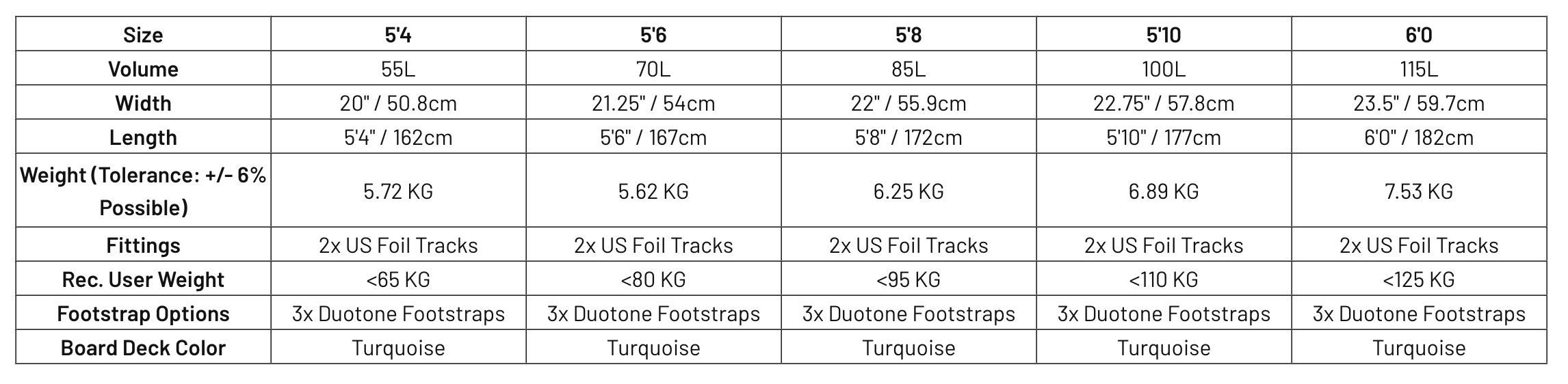 Duotone Skybrid Specs