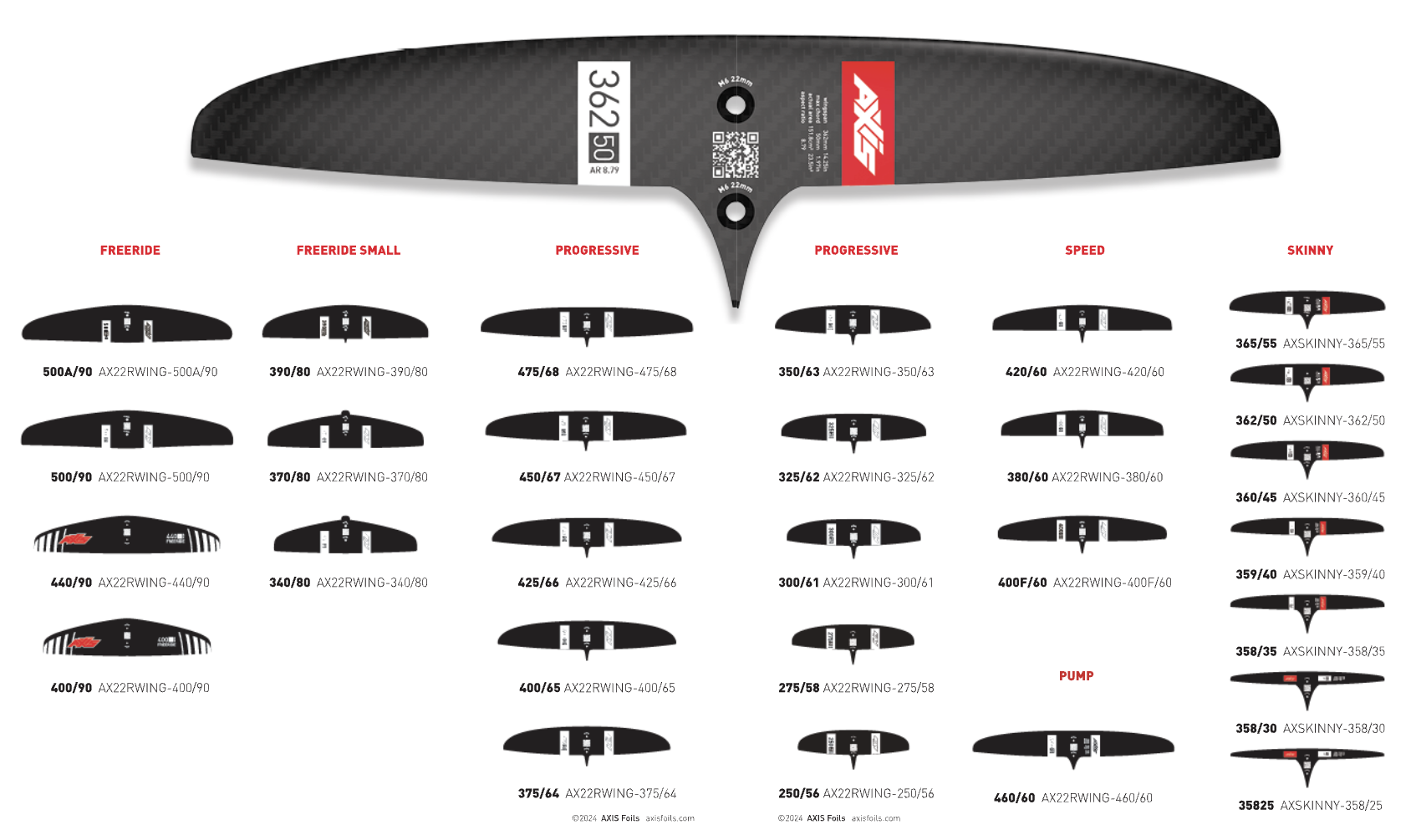 AXIS foiling tail wing guide