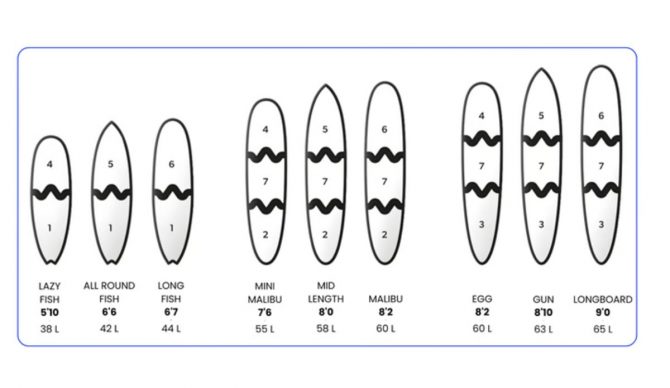 Newave surfboards