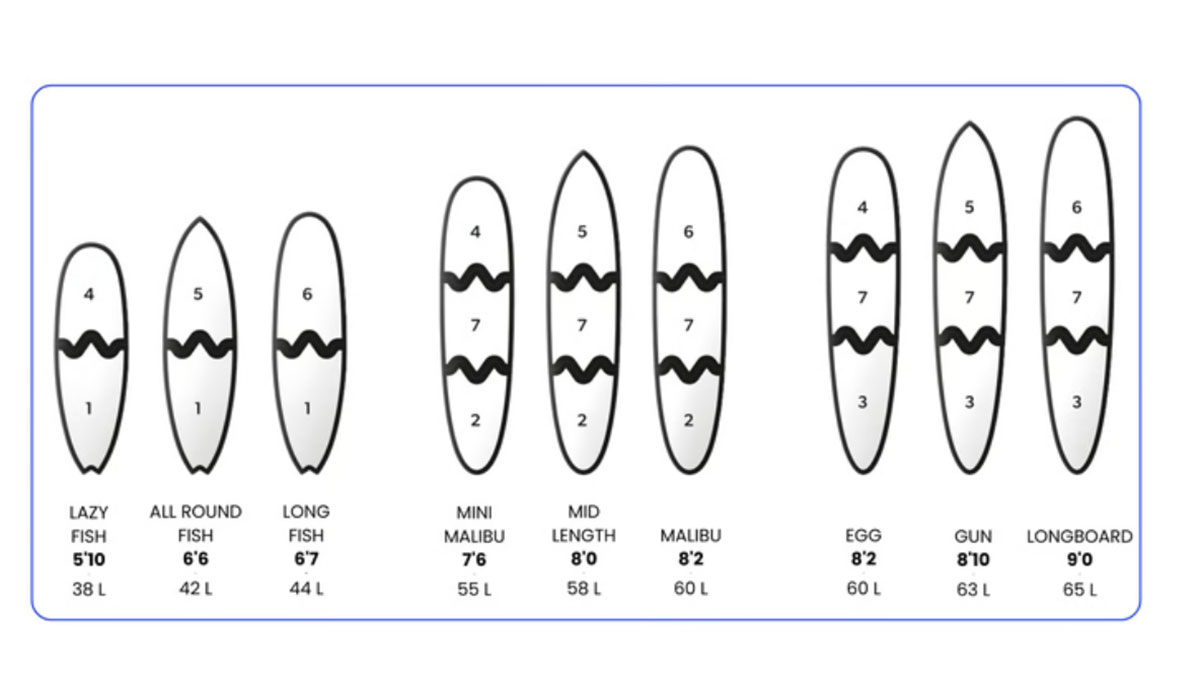 Newave surfboards