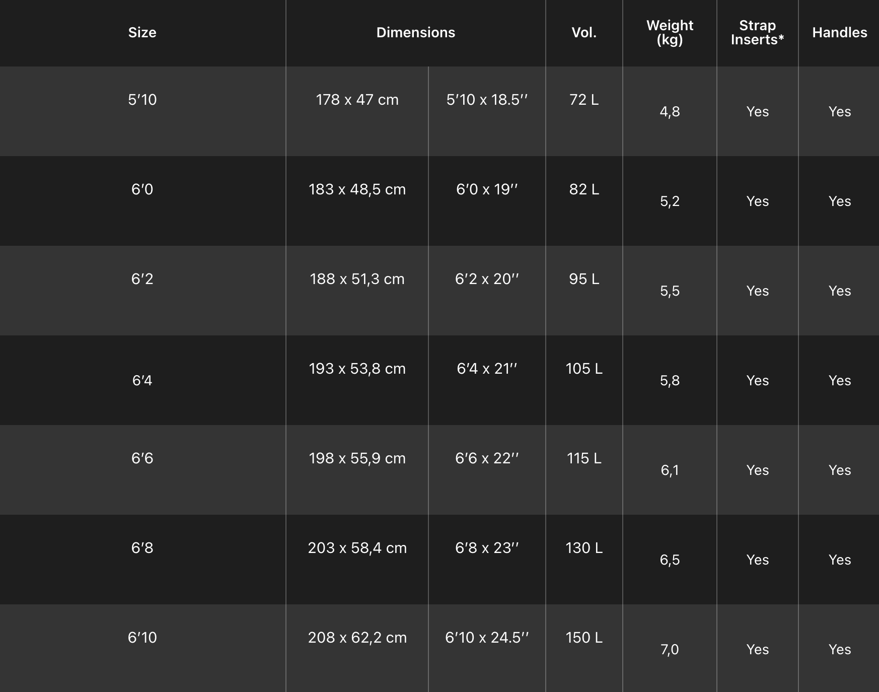 F-One Rocket Mid Specs