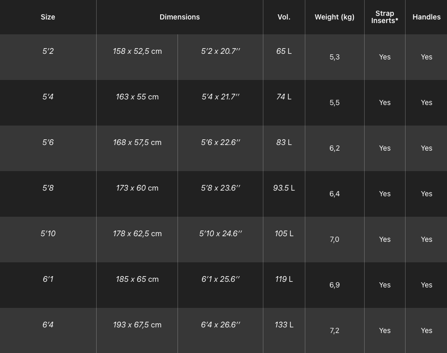 F-One Rocket Wing Crossover Specs