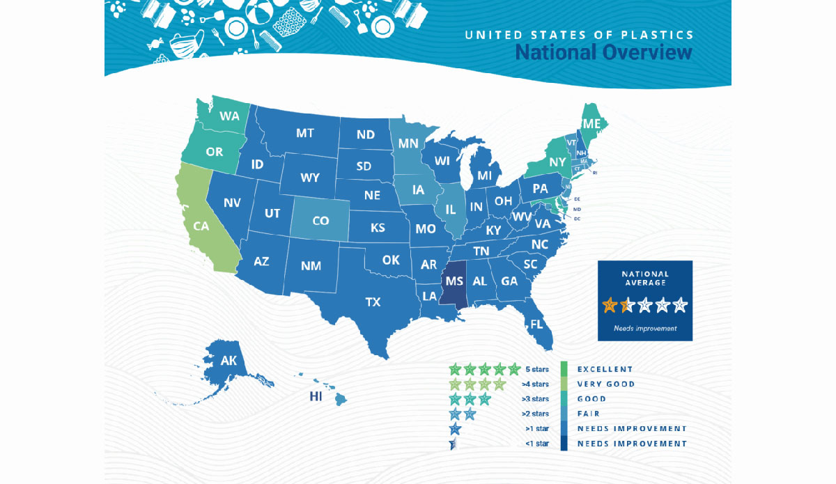 Plastic Pollution study