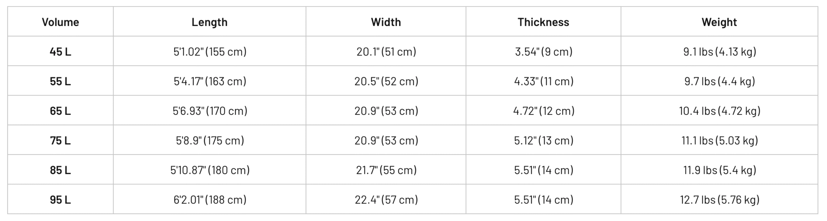 Slingshot flowcraft v2 specs